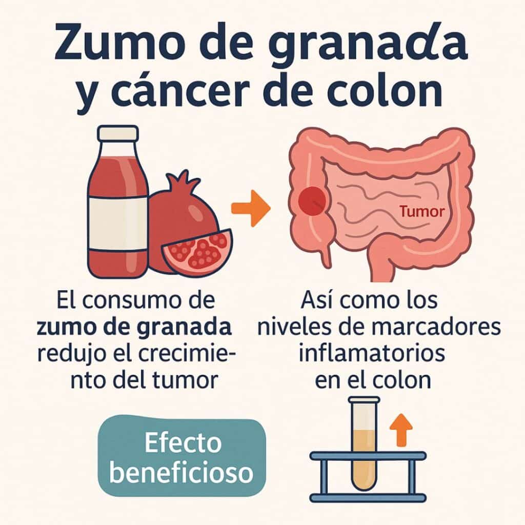 Zumo de granada y cáncer de colon