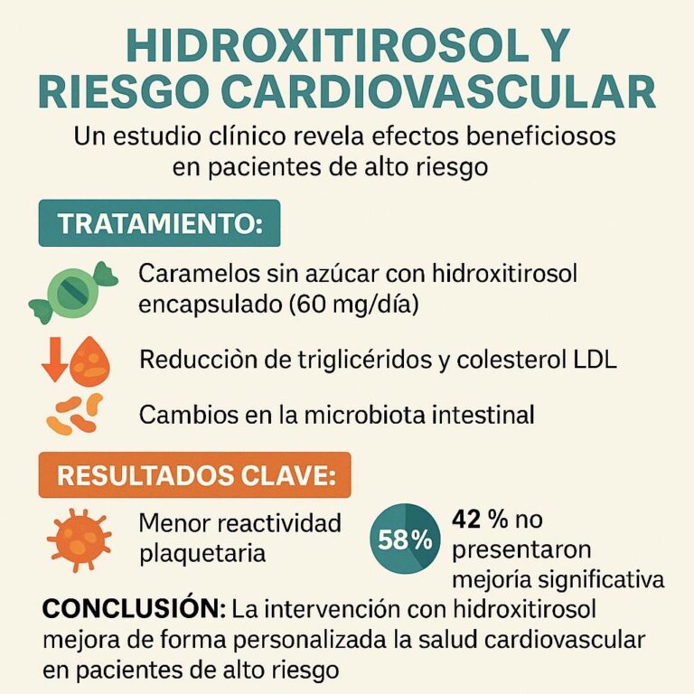 hidroxitirosol_riesgo_cardiovascular